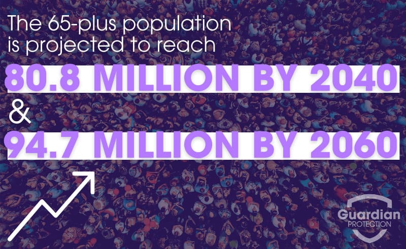 Infographic about population